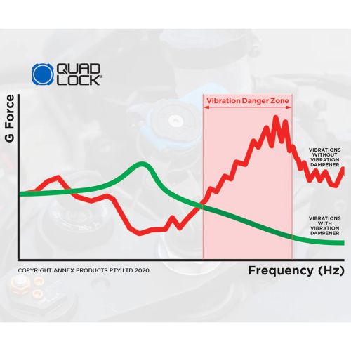 01-065-1243-0 Quad Lock® Moto Smorzatore di vibrazioni