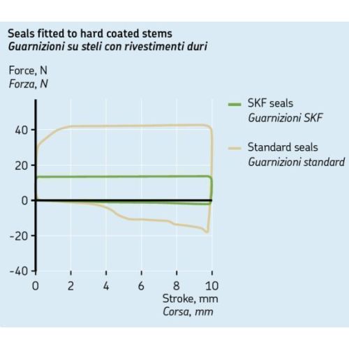 01-058-0222-0 SKF Anello di tenuta della forcella + cappuccio antipolvere KIT- 45S adatto per Triumph Tiger 800 XC (2011-2014) / Honda CRF1000L Africa Twin / Honda CRF1100L Africa Twin