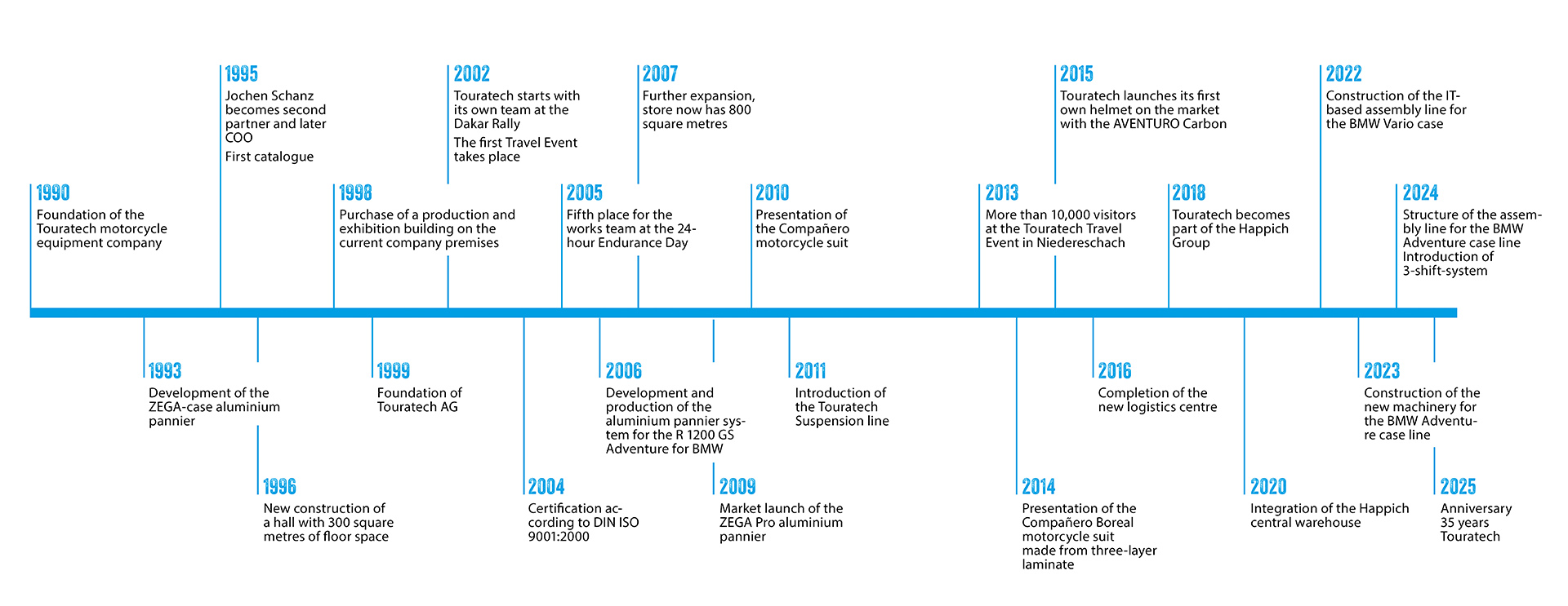 02_Markenwerte_Brandbook_20251